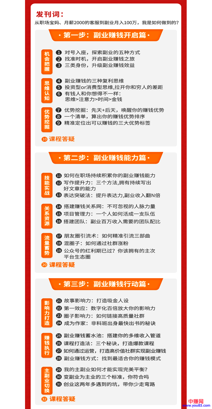 月入10万的副业赚钱法，零成本·易操作·学完就能用（38课）