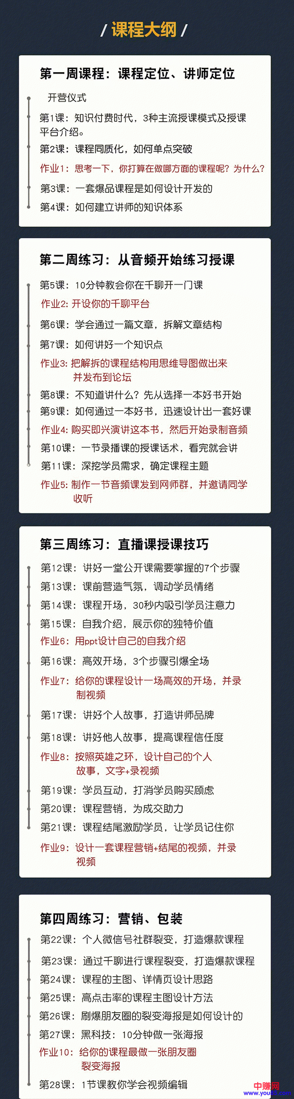 知识变现训练营《30天教你做“网红讲师”》你也可以年赚百万（全套课程）