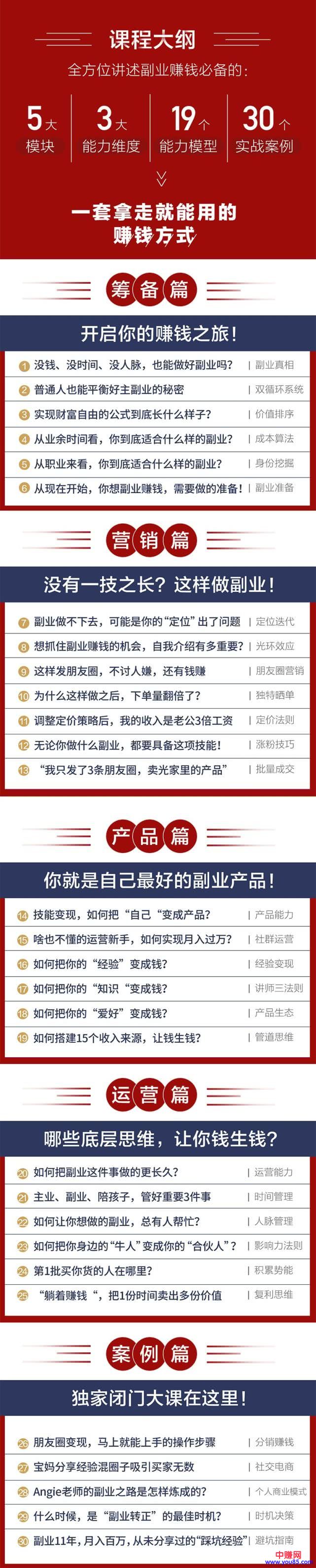 零基础小白也可以操作《副业赚钱课》每月收入是工资的5倍