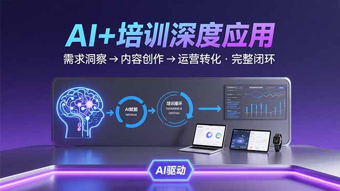 AI技术+培训领域深度应用:需求洞察-内容创作-运营转化 的完整闭环