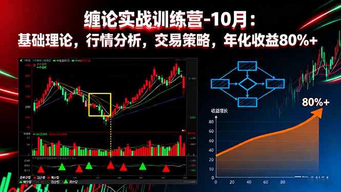 缠论实战训练营-10月:基础理论,行情分析,交易策略,年化收益80%+