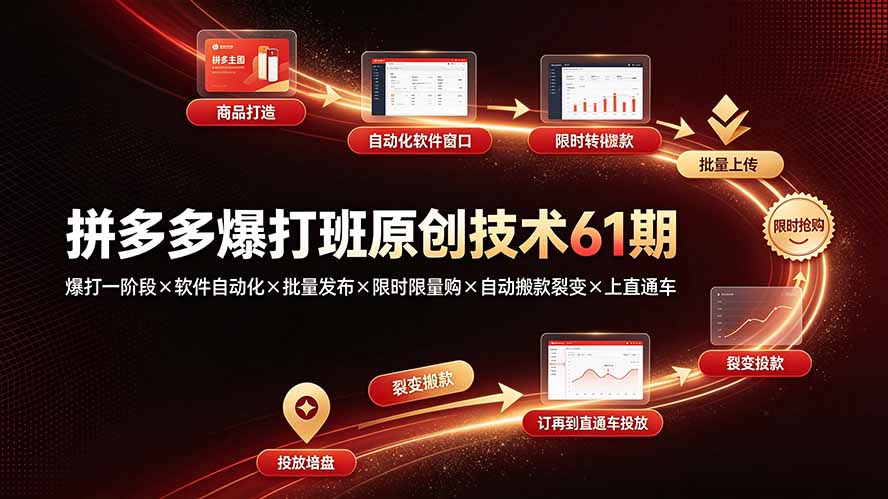 ：爆打一阶段×软件自动化×批量发布×限时限量购×自动搬款裂变×上直通车