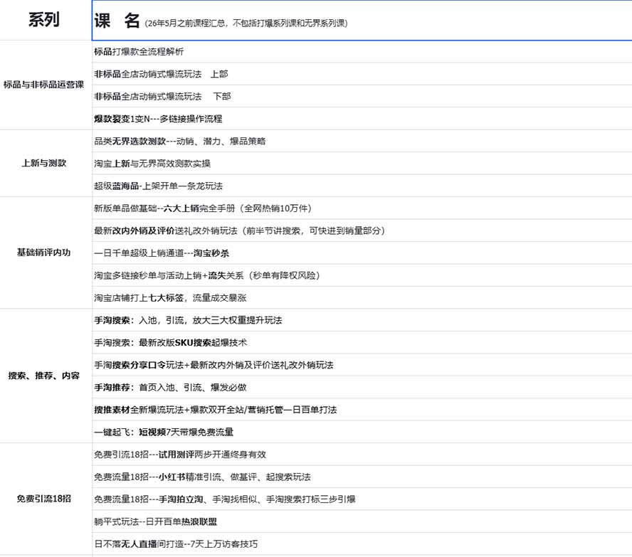 淘宝运营教程 配图3