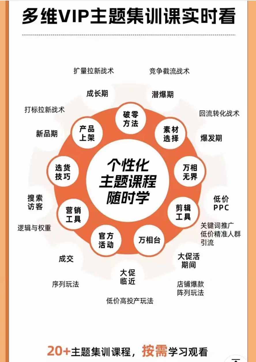 淘宝运营教程 配图7